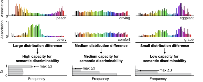 Top figure from context matters paper